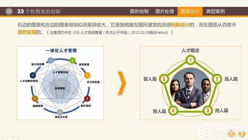 PPT图表制作技巧与案例 PPT数据分析图制作教程