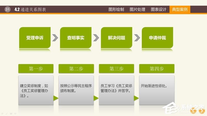 PPT图表制作技巧与案例 PPT数据分析图制作教程