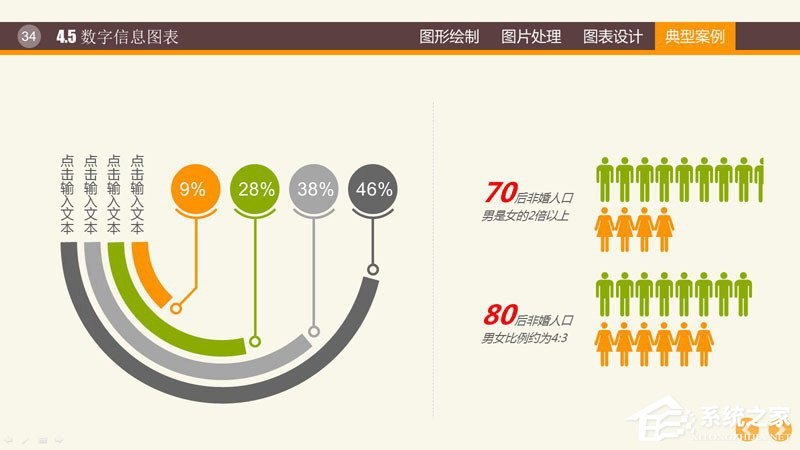 PPT图表制作技巧与案例 PPT数据分析图制作教程