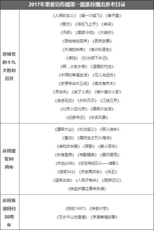 古装、偶像都不行！国家广电总局：重要宣传期禁播娱乐剧种