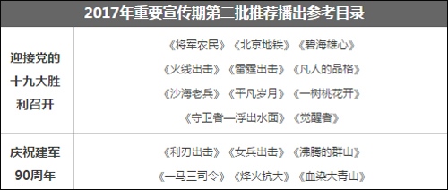 古装、偶像都不行！国家广电总局：重要宣传期禁播娱乐剧种