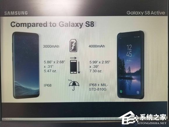 续航提升33%！Galaxy S8 Active配置大曝光