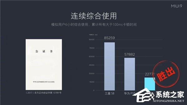 “最快”的安卓系统？关于小米MIUI 9的那些事