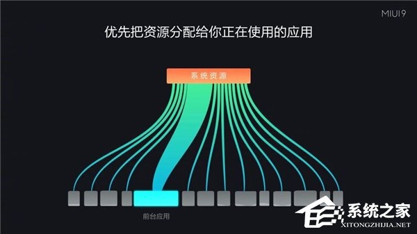 “最快”的安卓系统？关于小米MIUI 9的那些事