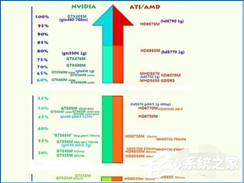 显卡N卡和A卡的区别哪里？