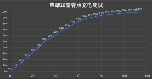 荣耀20青春版怎么样？