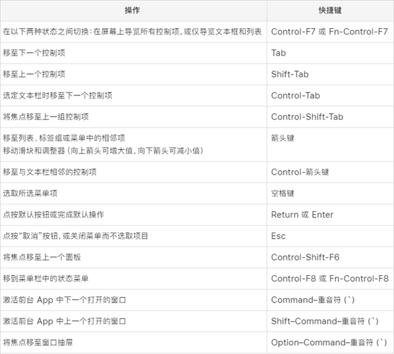 苹果Macbook快捷键