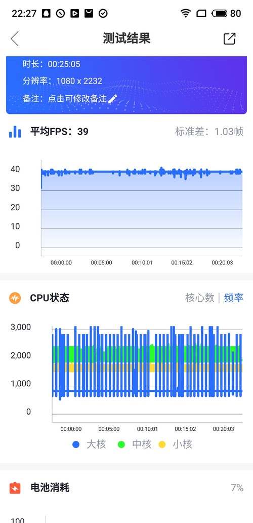 魅族16T好不好？