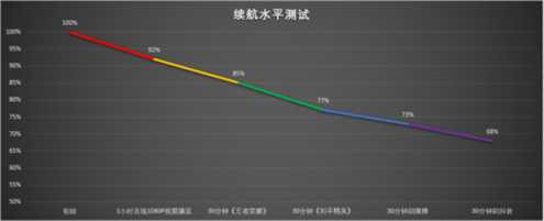 iPhone 11 Pro Max怎么样？