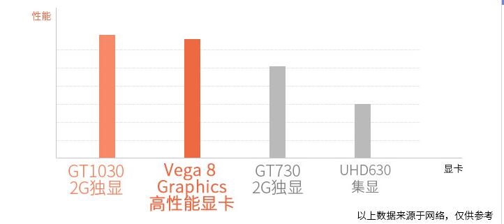 3000-4000元轻薄办公本推荐