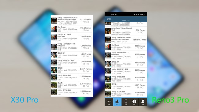 买OPPO Reno3 Pro还是vivo X30 Pro？