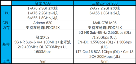 买OPPO Reno3 Pro还是vivo X30 Pro？