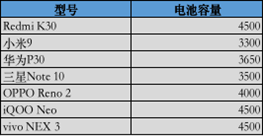 海信手机金刚6续航怎么样？