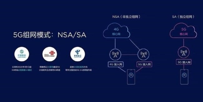 华为nova6 5G好不好？