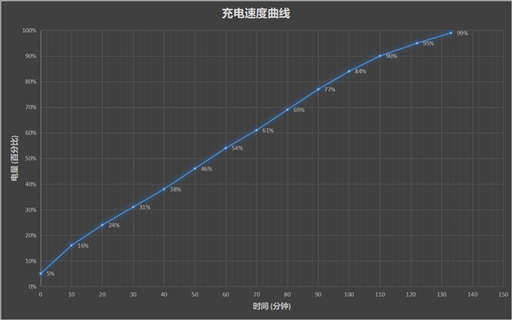 三星A70s续航怎么样？