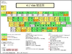 vim编辑器是什么？Linux vim的使用方法