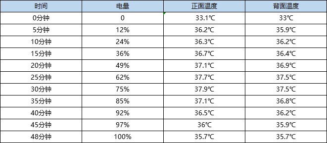 小米10 Pro怎么样？