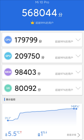 小米10 Pro怎么样？