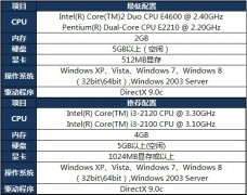 玩lol主要烧显卡还是cpu？处理器重要还是显卡重要