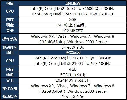 玩lol主要烧显卡还是cpu