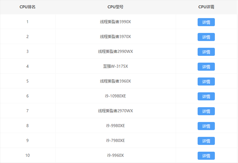 2021年最新CPU性能高清完整版