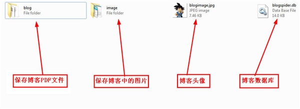 CSDN免积分下载器