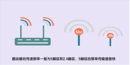 wifi信号满格但网速慢