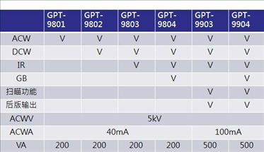 Win10分区表用MBR还是GPT