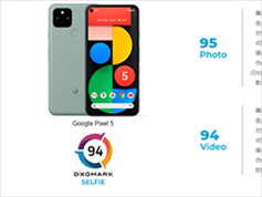 Google Pixel 5 DxOMark拍照评测：刚刚赶上华为Mate 30 Pro