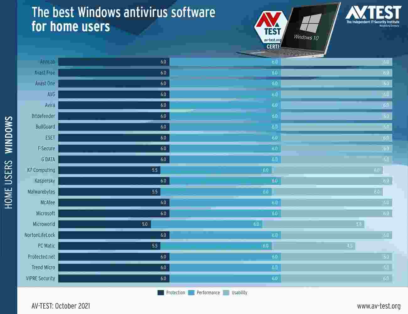 Microsoft Defender是适用于Win10/Win1