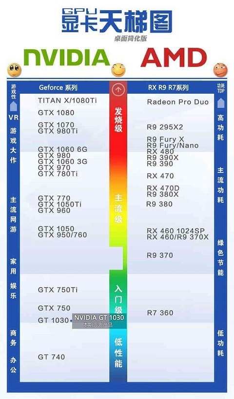 GTX1030显卡能玩吃鸡永劫无间吗？