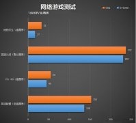 GTX1030显卡能玩吃鸡永劫无间吗？