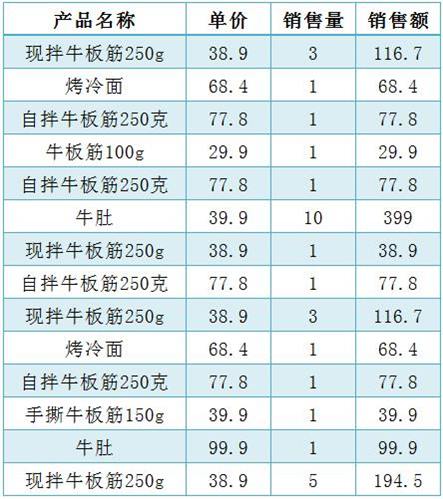 Excel怎么制作数据透视表？