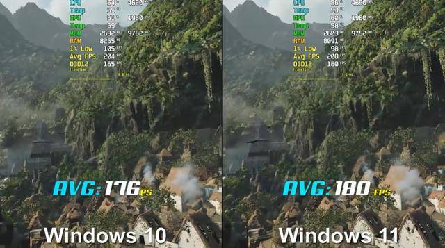 Win10和Win11游戏性能对比