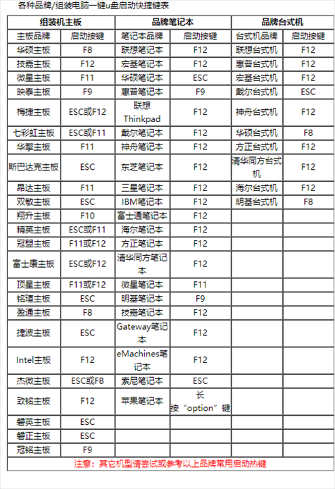 一键U盘启动快捷键大全