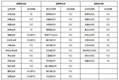 U盘怎么重装Win10系统？U盘重装系统Win10教程