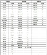 怎么用U盘重装Win10系统？U盘重装系统步骤