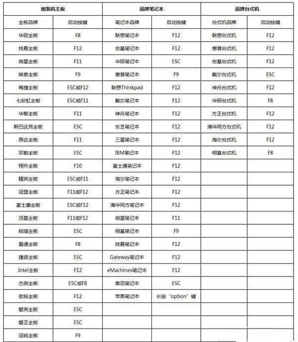 怎么用U盘重装Win10系统