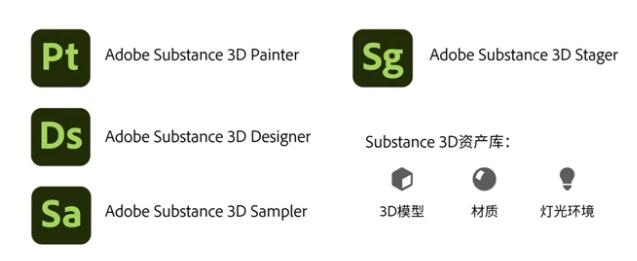 Adobe Substance 3D Stager