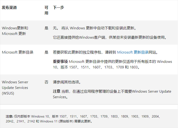 Win10 21H1 19041.1582补丁包