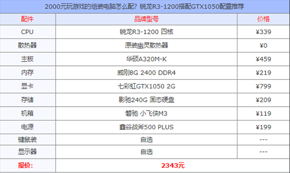 2000元的预算配置一台主机