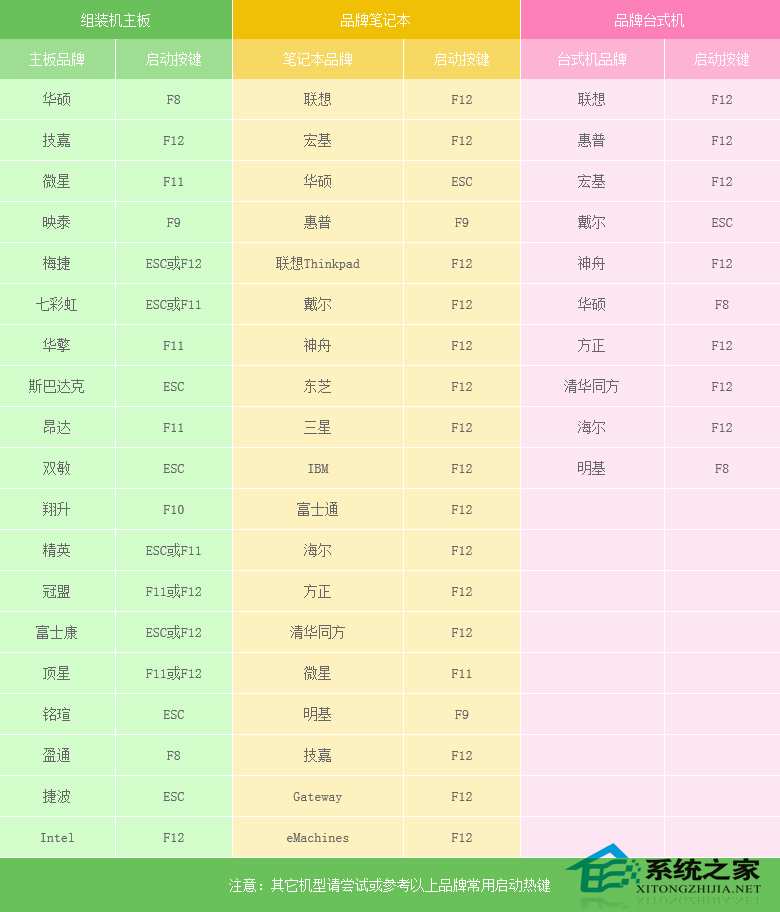 U盘安装原版win8系统方法