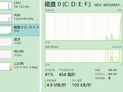 Win8磁盘占用100%如何解决？Win8磁盘占用100%的解决方法