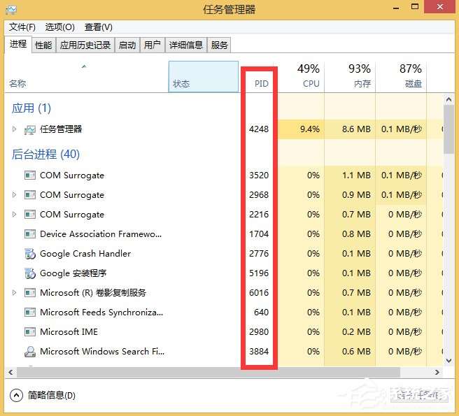 Win8显示任务管理器PID的方法