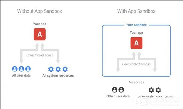 谷歌：正规Android系统感染勒索软件的机率几乎为0