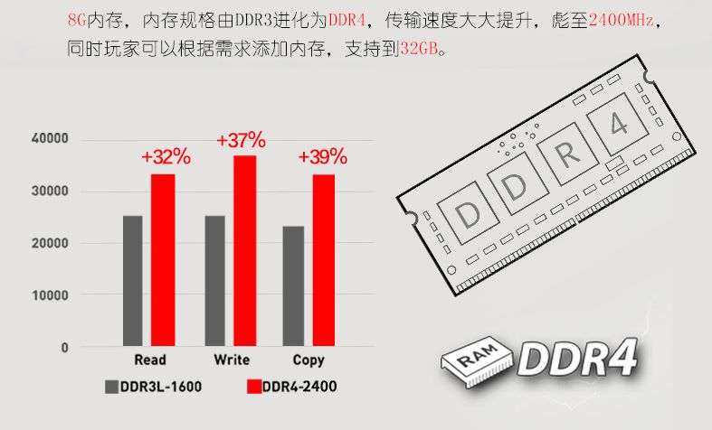 i7-7700HQ四核/8G/GTX 1050Ti独显微星游戏本吃鸡配置推荐