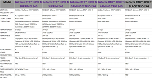 微星宣布定制 GeForce RTX 3090 Ti显卡