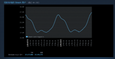 Steam崩溃迅速冲上微博热搜 大量用户无法正常登陆Steam