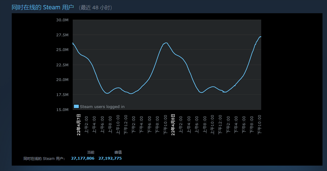 Steam无法连接至网络怎么办？