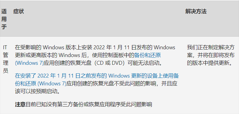 2022-适用于 Windows 11 的 04 累积更